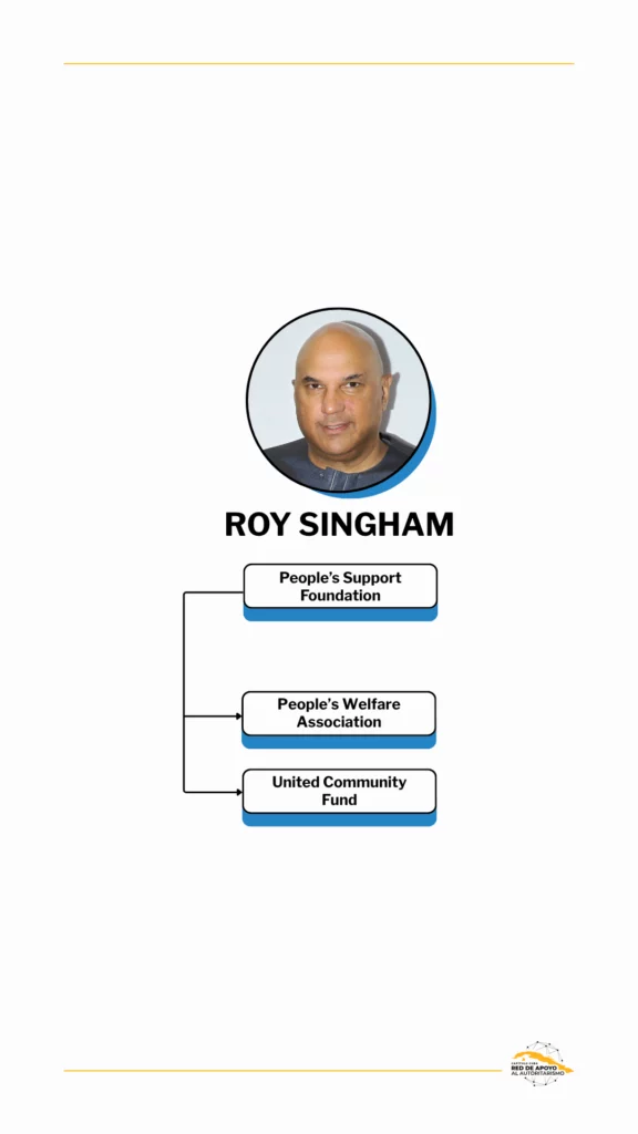 Roy Singham