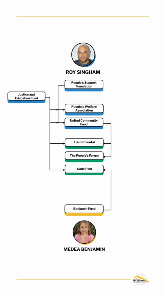 Roy Sigham y Madea Bejamin