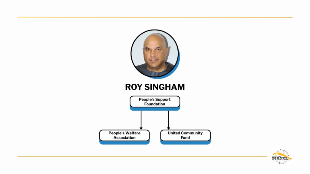 Roy Singham