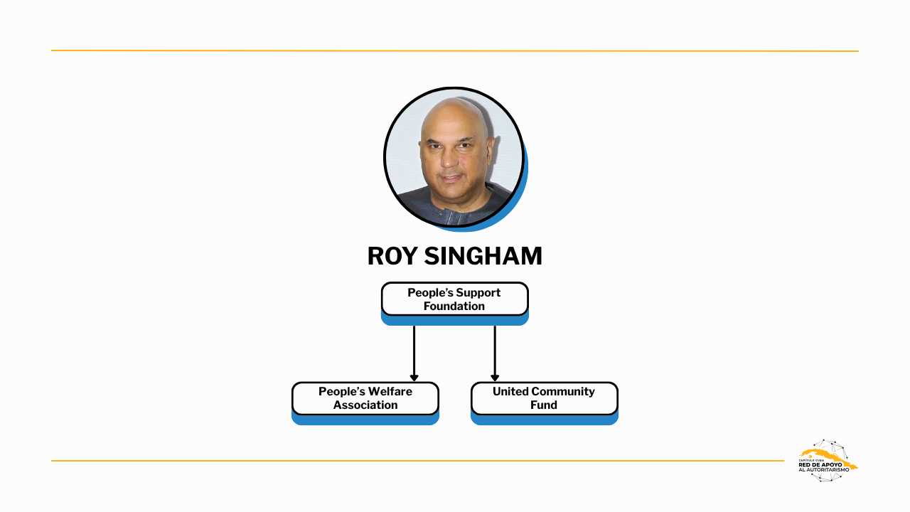 Roy Singham